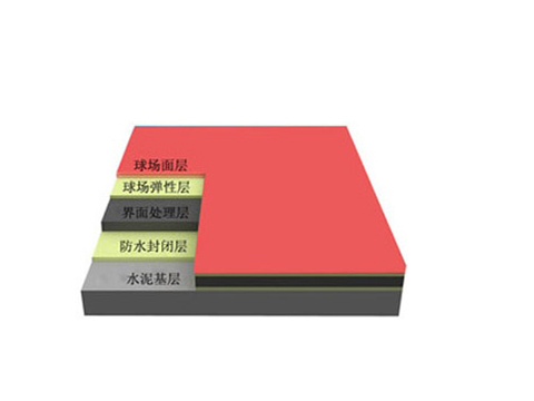 環(huán)保復(fù)合型球場(chǎng)材料